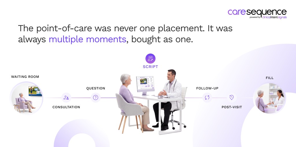 Between the waiting room and the pharmacy, a brand can disappear multiple times