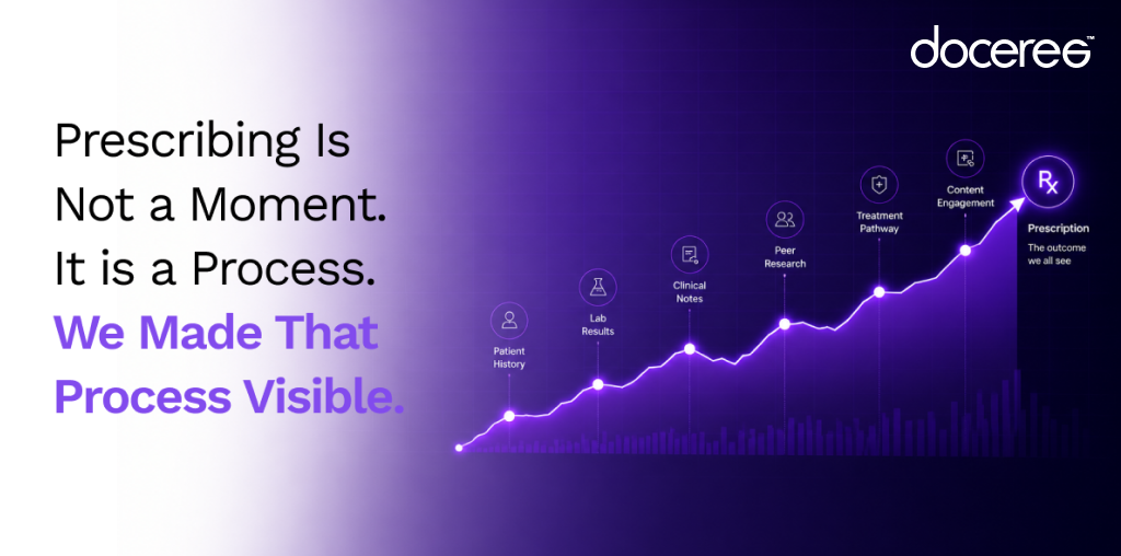 Clinical Intent Signals: We Built What Healthcare Marketing Has Been Missing for 20 Years.